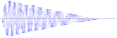 Grafické znázornenie
 obsahu zvukového súboru „brum.wav.“