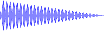 Grafické znázornenie
 obsahu zvukového súboru „zvuk.wav.“